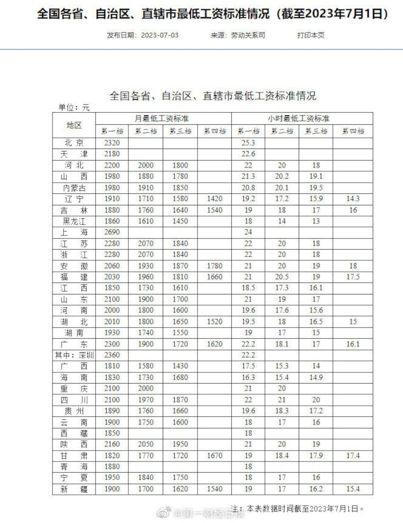 (微博/古亭提供)